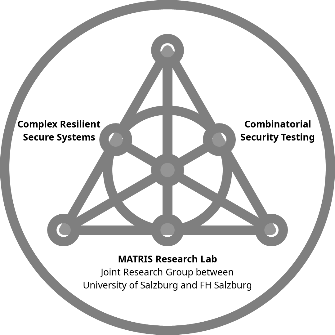 MaTRIS circle logo